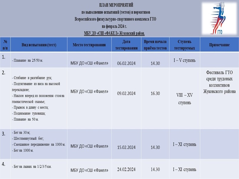 План мероприятий ГТО на ФЕВРАЛЬ 2024 ГОДА!.