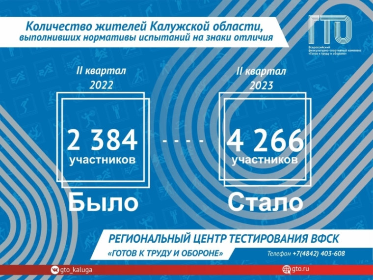Растем вместе! #БылоСтало. Растем вместе! #БылоСтало.
