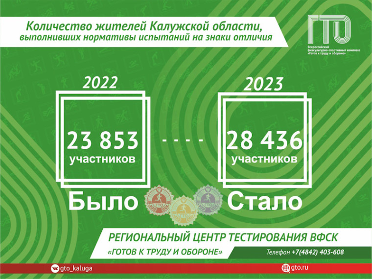 БЫЛО/СТАЛО с ГТО!. БЫЛО/СТАЛО с ГТО!.