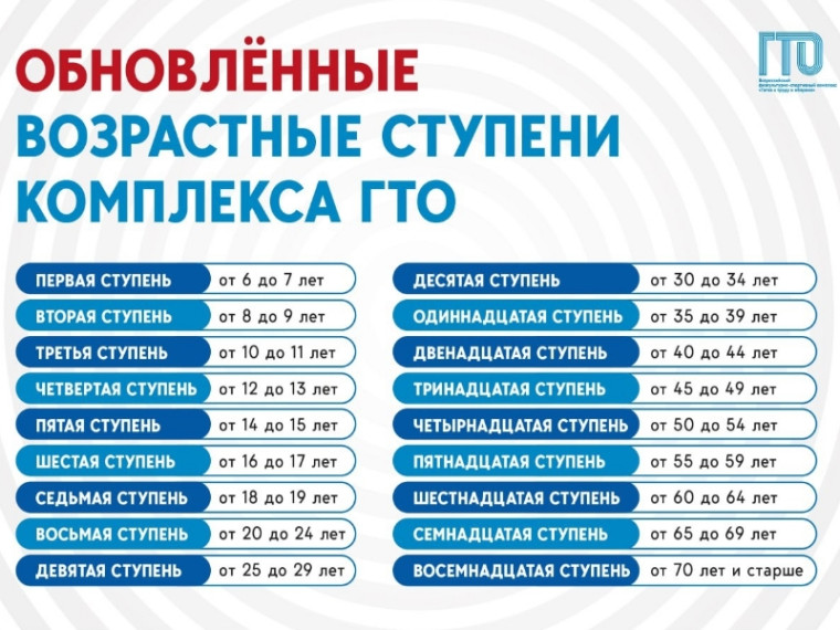 СТРУКТУРА КОМПЛЕКСА ГТО ИЗМЕНИТСЯ!. СТРУКТУРА КОМПЛЕКСА ГТО ИЗМЕНИТСЯ!.